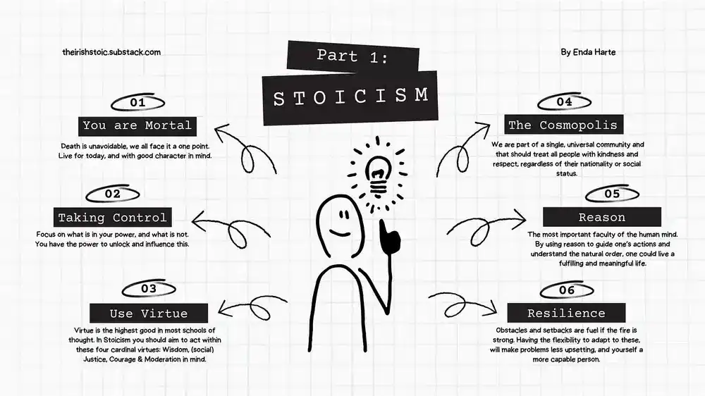 what do stoics believe